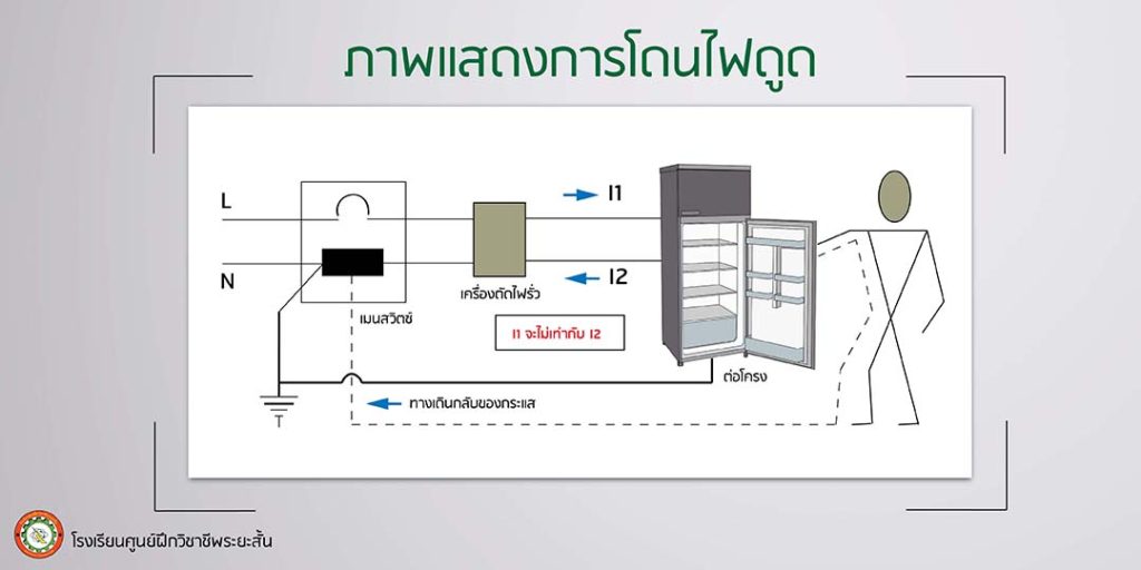 ไฟดูด 