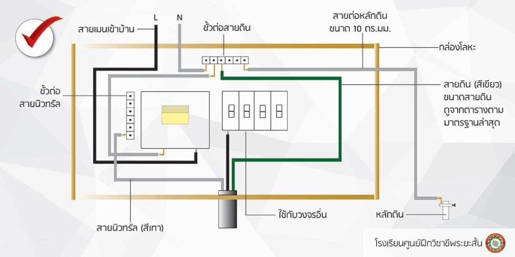 วงจรสายดิน