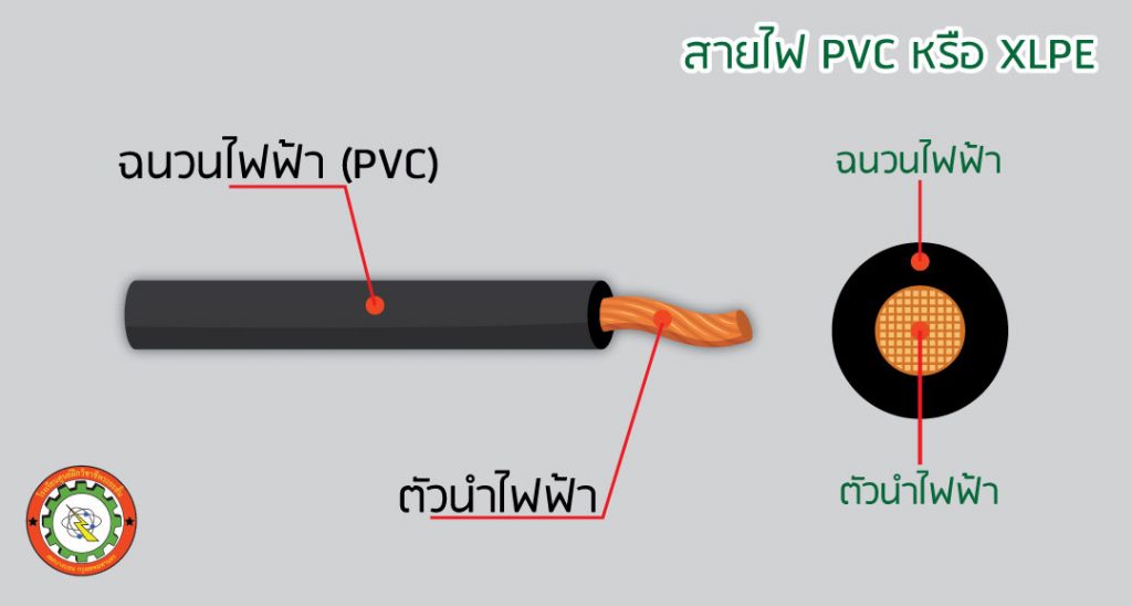 ภาพผ่าสายไฟ PVC