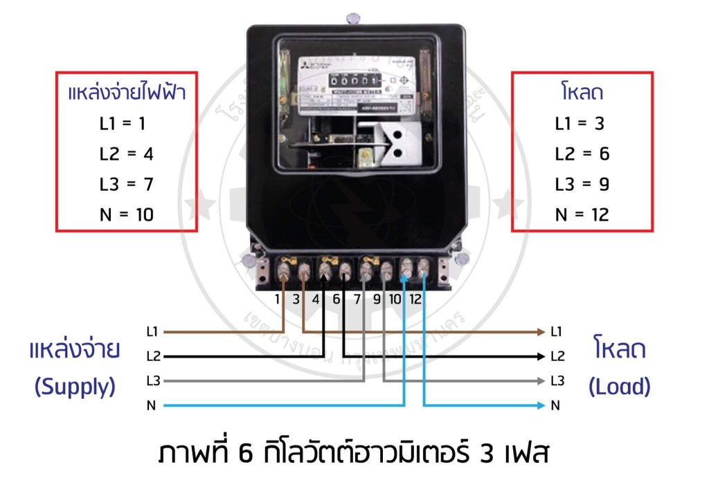 Watthour-meter 3 เฟส