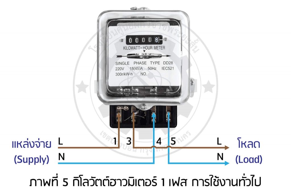 Watthour-meter ทั่วไป