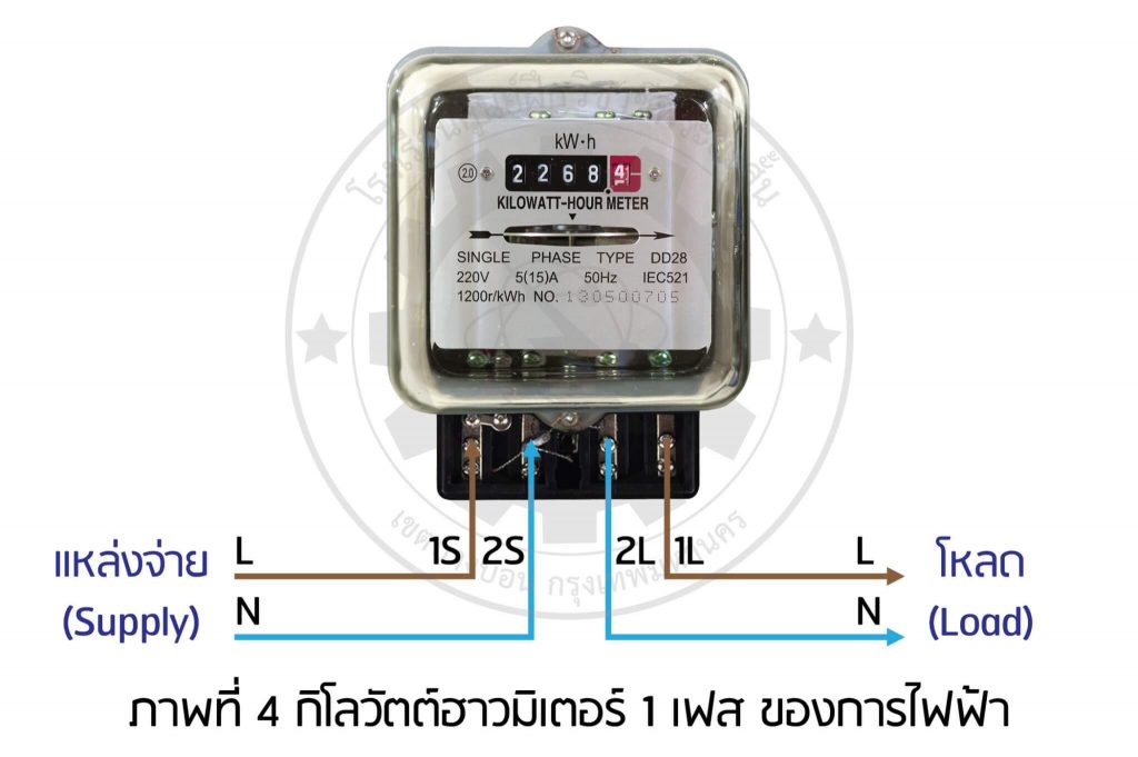 Watthour-meter การไฟฟ้า