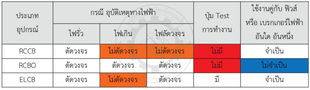 ELCB ตาราง