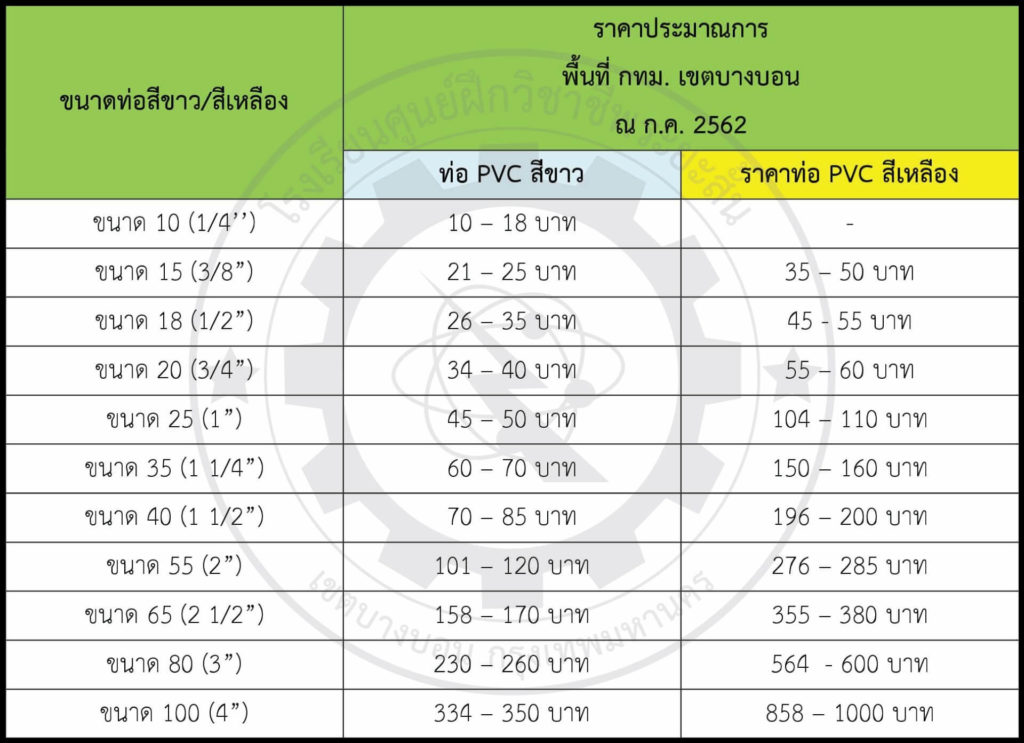 ตาราง รุ่นราคาท่อ PVC