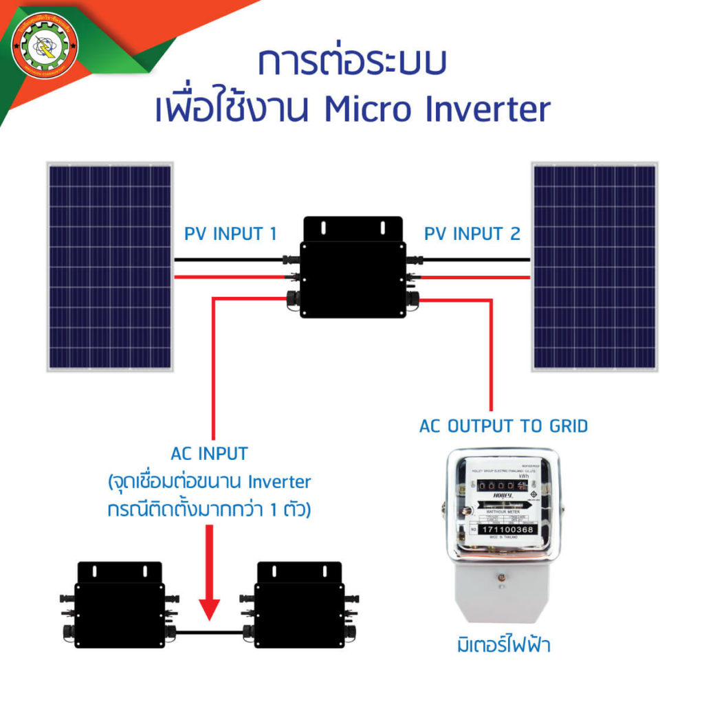 Micro Grid Inverter 1