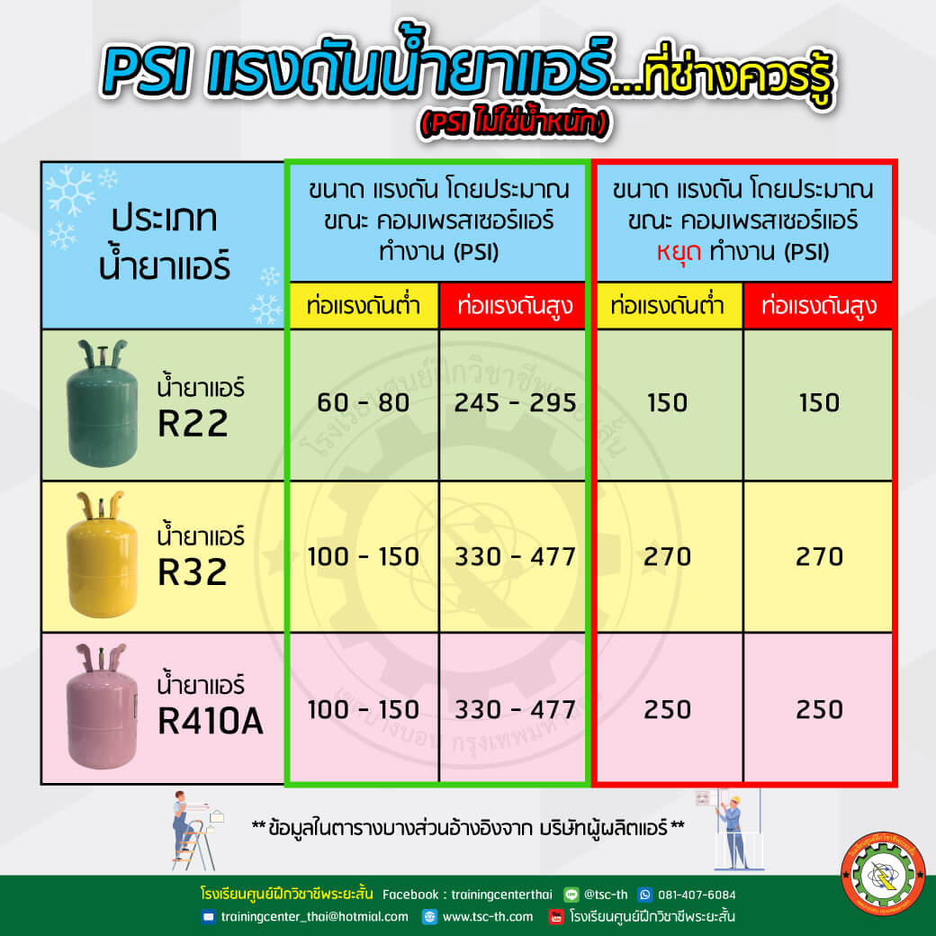 เติมน้ำยาแอร์