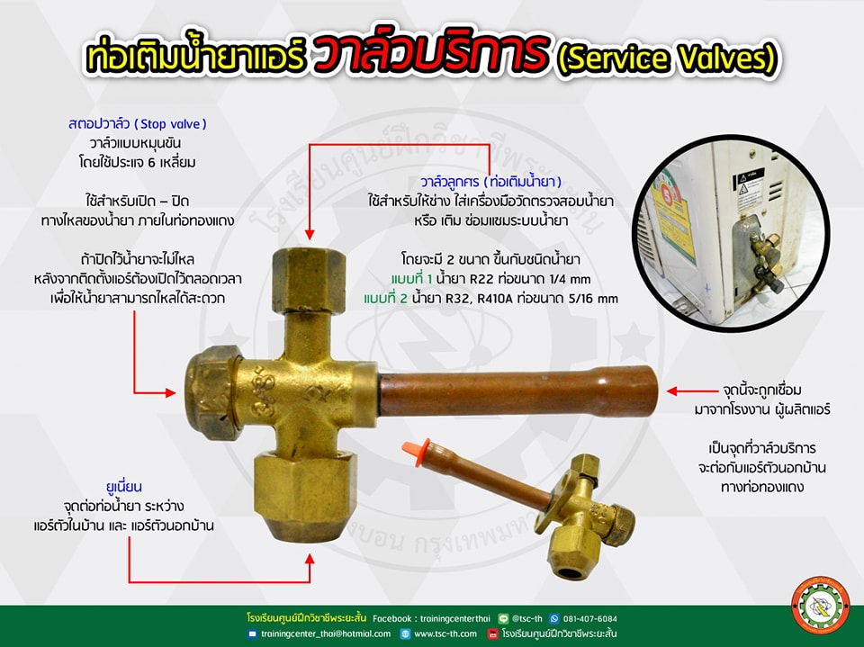 ท่อเติมน้ำยาแอร์ วาล์วบริการ (Service Valves)