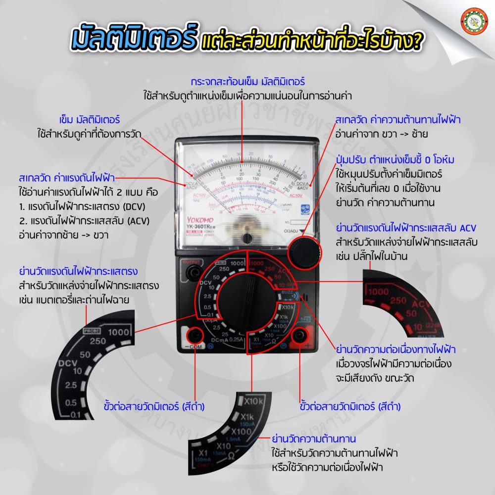 มัลติมิเตอร์-แต่ละส่วนทำหน้าที่อะไร