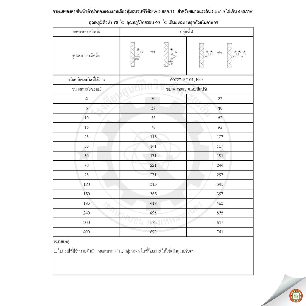 ตารางขนาดพิกัดกระแสไฟฟ้าสายตัวนำ ตามกลุ่มลักษณะการติดตั้ง – โรงเรียน ...