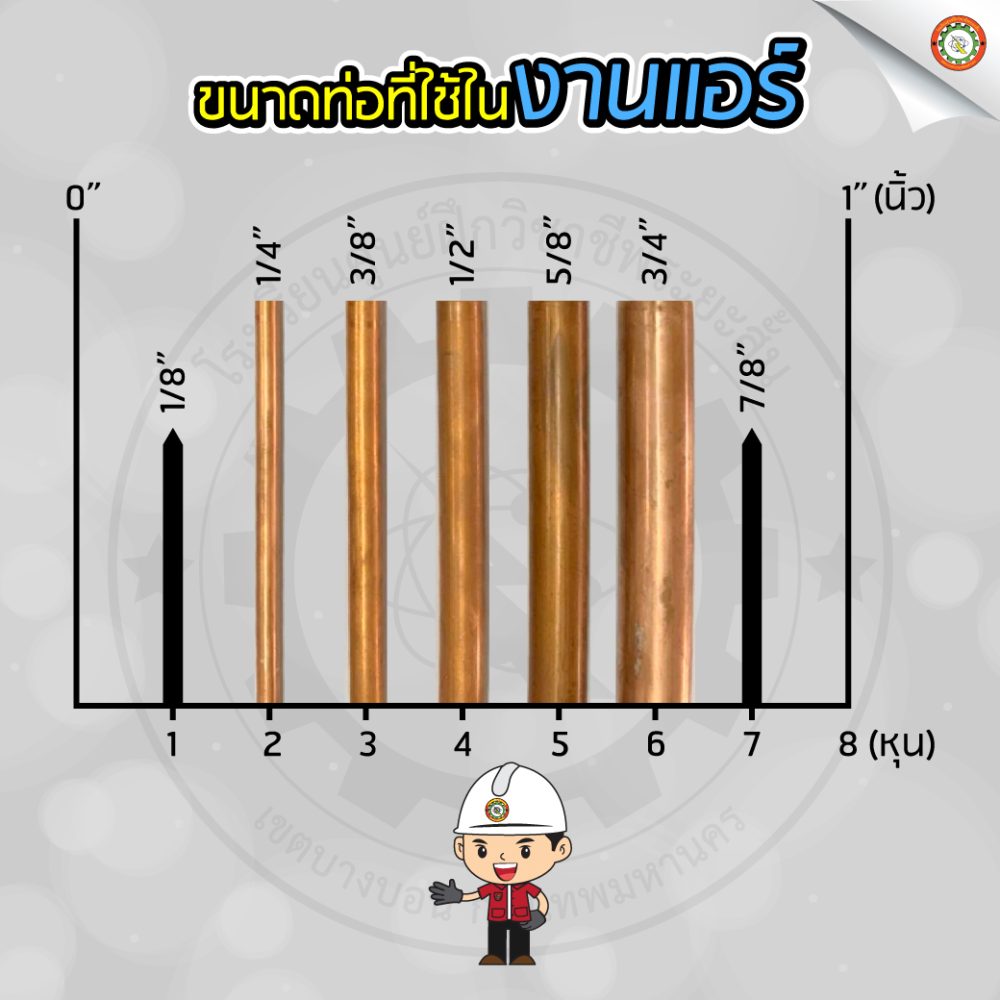 ขนาดท่อที่ใช้ในงานแอร์บ้าน