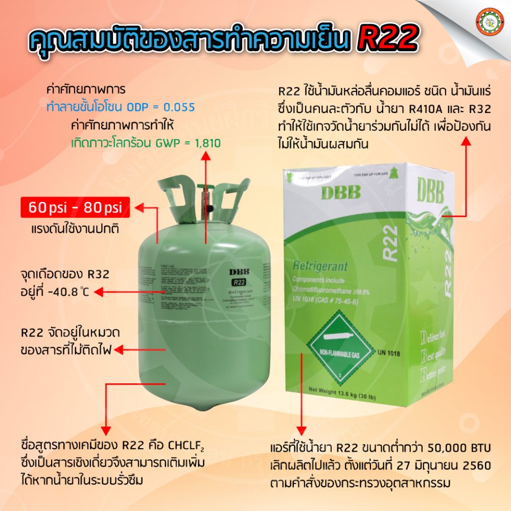 คุณสมบัติของสารทำความเย็น R22