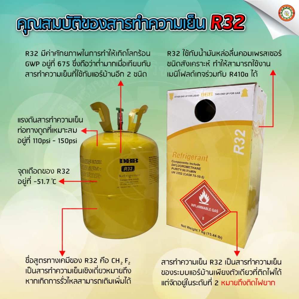 คุณสมบัติของสารทำความเย็น R32