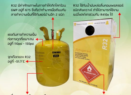 คุณสมบัติของสารทำความเย็น R32