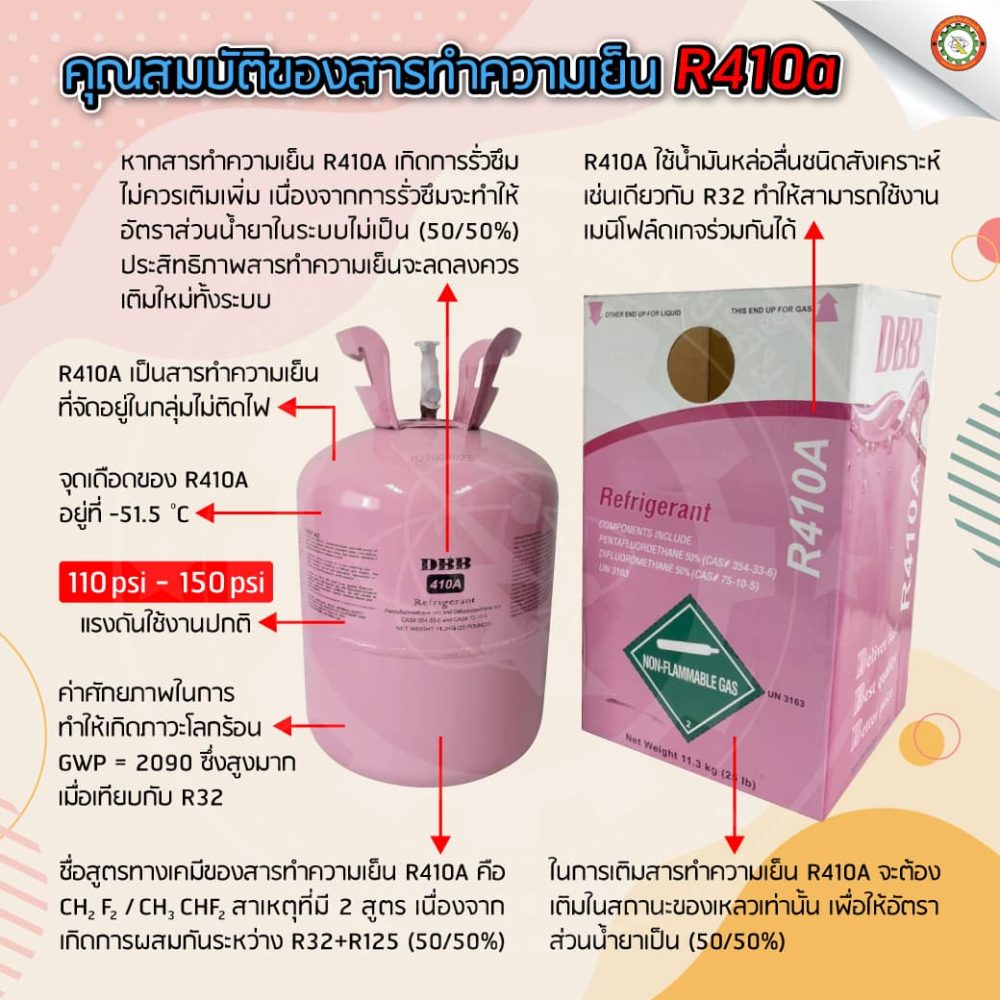 คุณสมบัติของสารทำความเย็น R410a