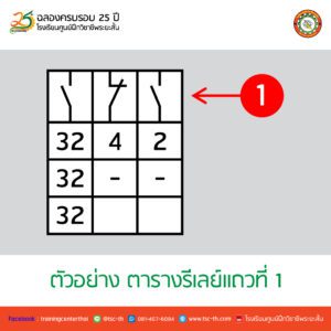 Relay Table-02