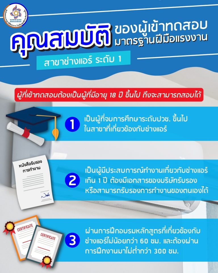 คุณสมบัติผู้สอบ