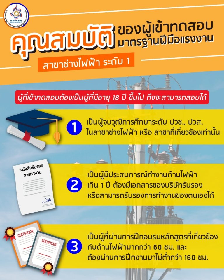 คุณสมบัติผู้สอบ คุณสมบัติผู้สอบ