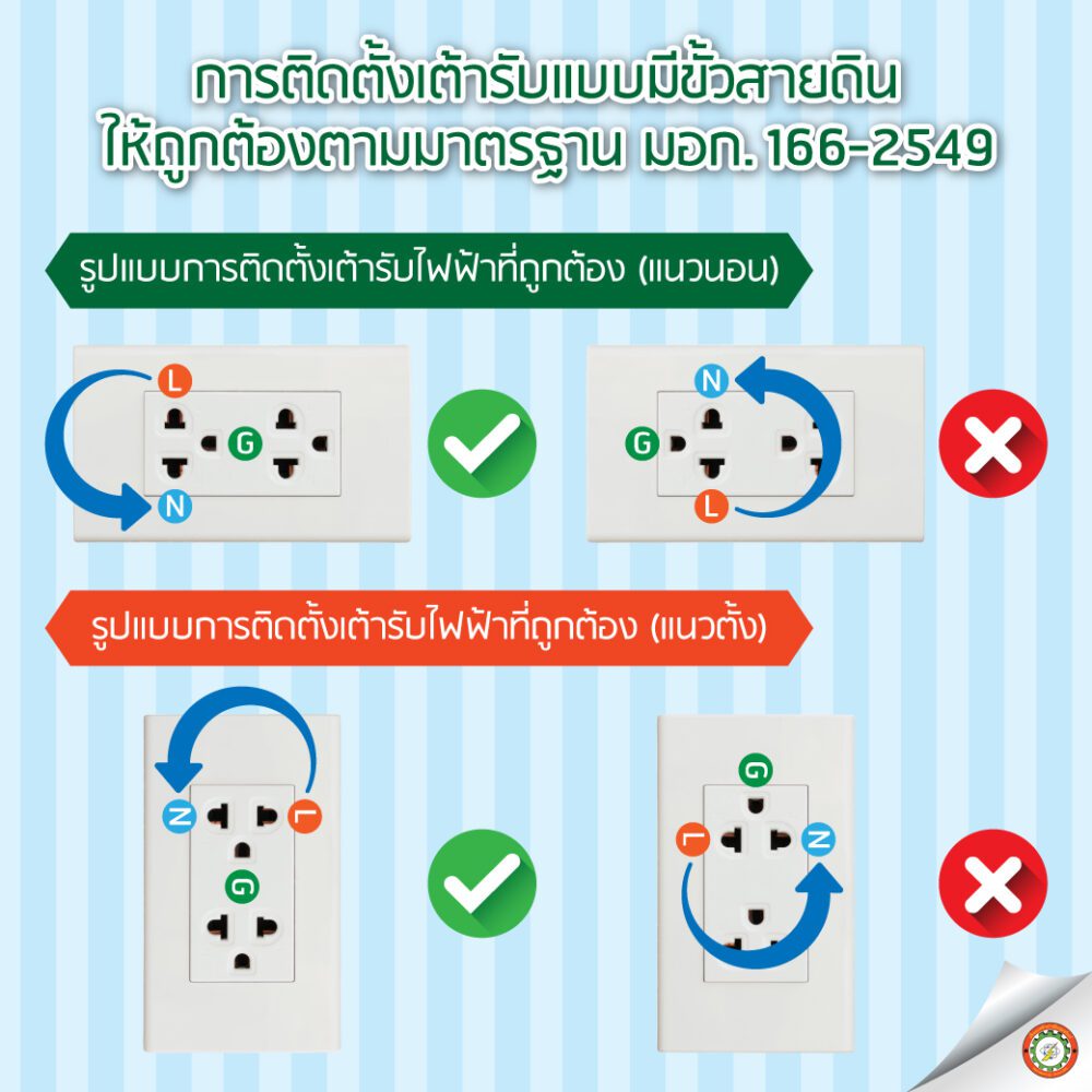 การติดตั้งปลั๊กไฟ (เต้ารับ)